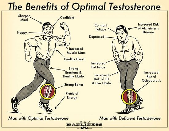 best of Low testosterone masturbation